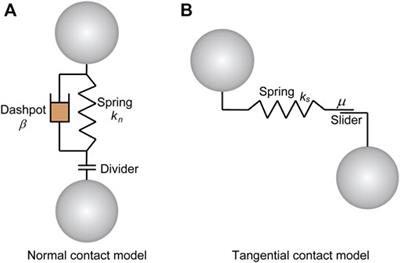 Influence of Inter-Particle Friction and Damping on the Dynamics of Spherical Projectile Impacting Onto a Soil Bed